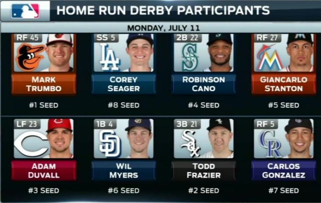 2016 MLB Home Run Derby Odds