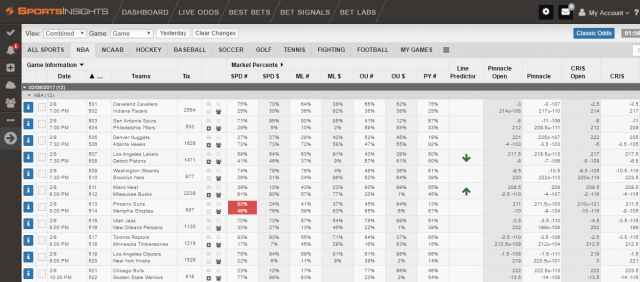 NFL Odds and Betting Lines at Bovada Sportsbook